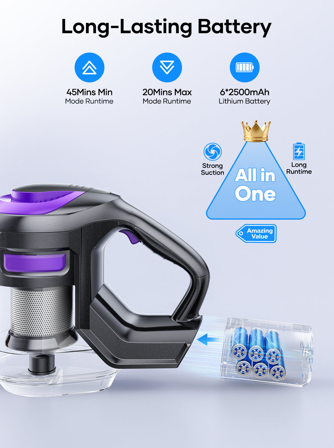 Laresar V10 Cordless Stick Vacuum Cleaner