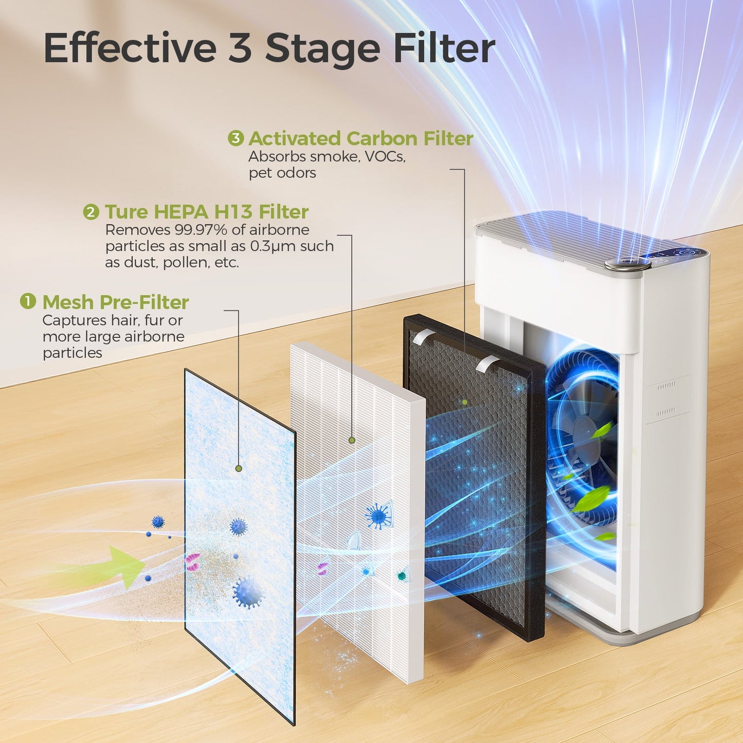 Dhyala KJ01 Air Purifier for Allergies and Asthma