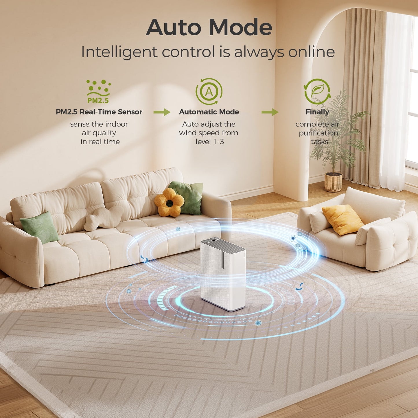 Dhyala KJ01 Air Purifier for Allergies and Asthma
