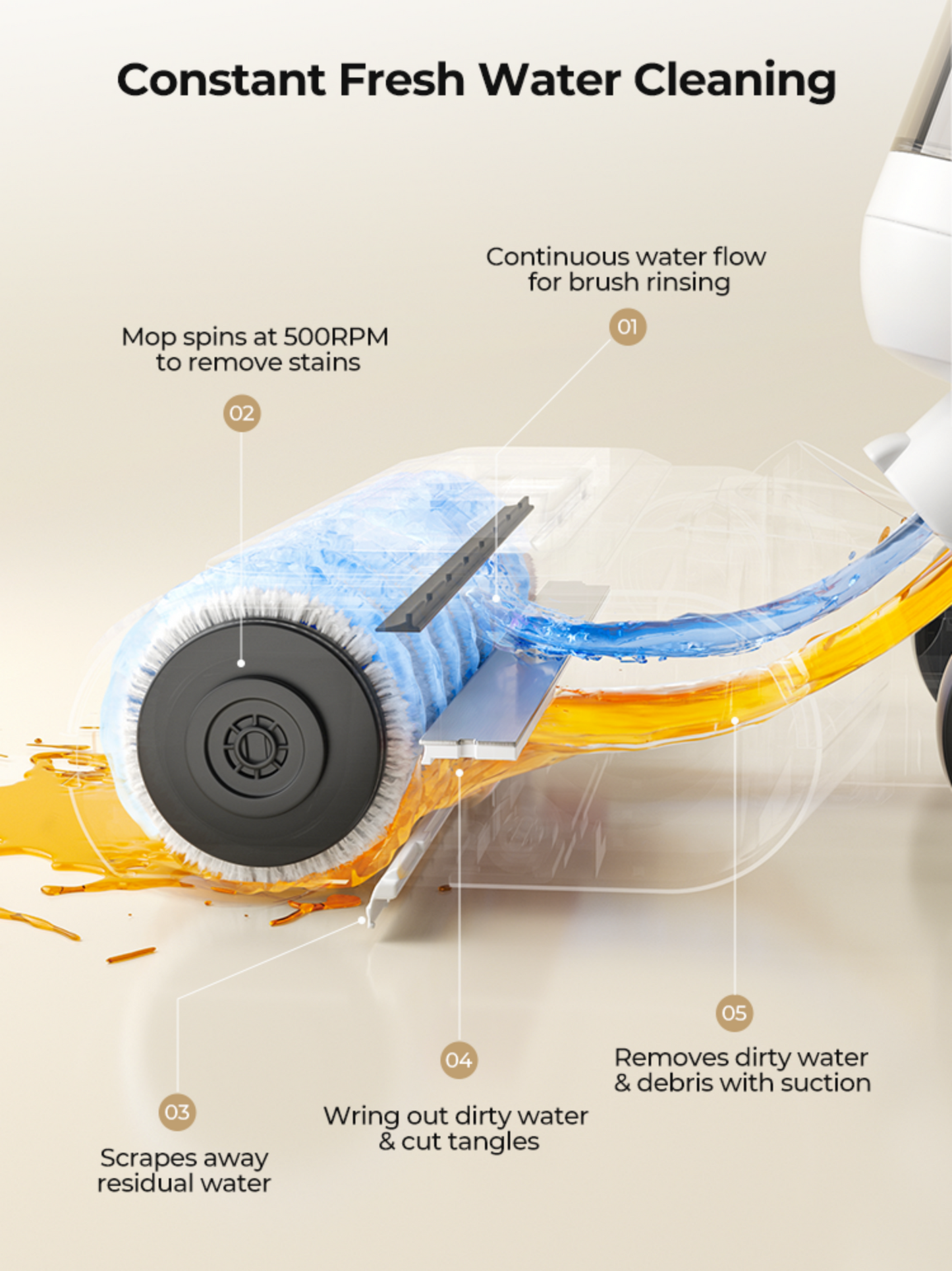 Laresar M5 Cordless Wet Dry Vacuum