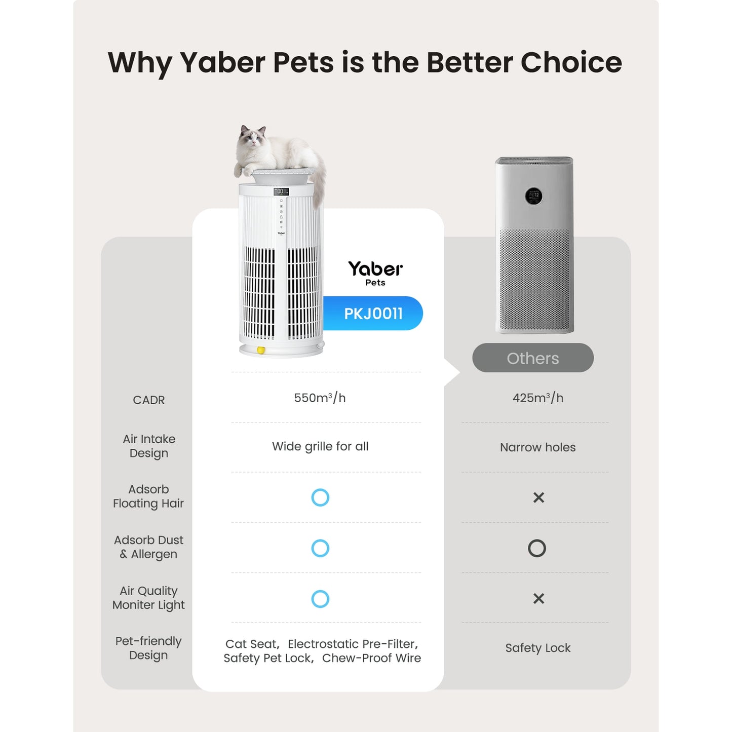 Yaber Pets Air Purifier for Allergies and Asthma
