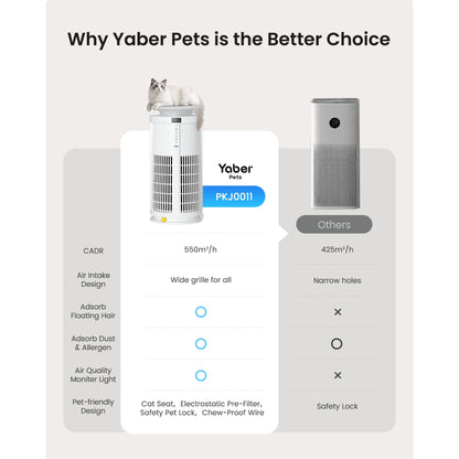 Yaber Pets Air Purifier for Allergies and Asthma