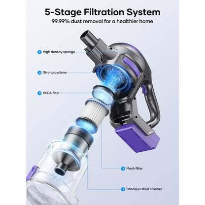 Laresar V10 Cordless Stick Vacuum Cleaner